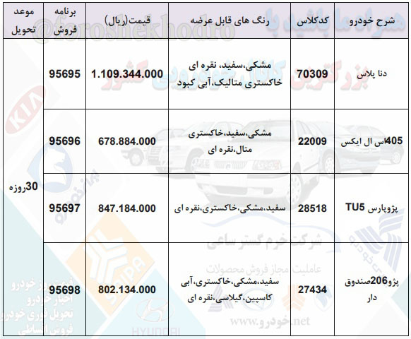 ثبت نام ایران خودرو